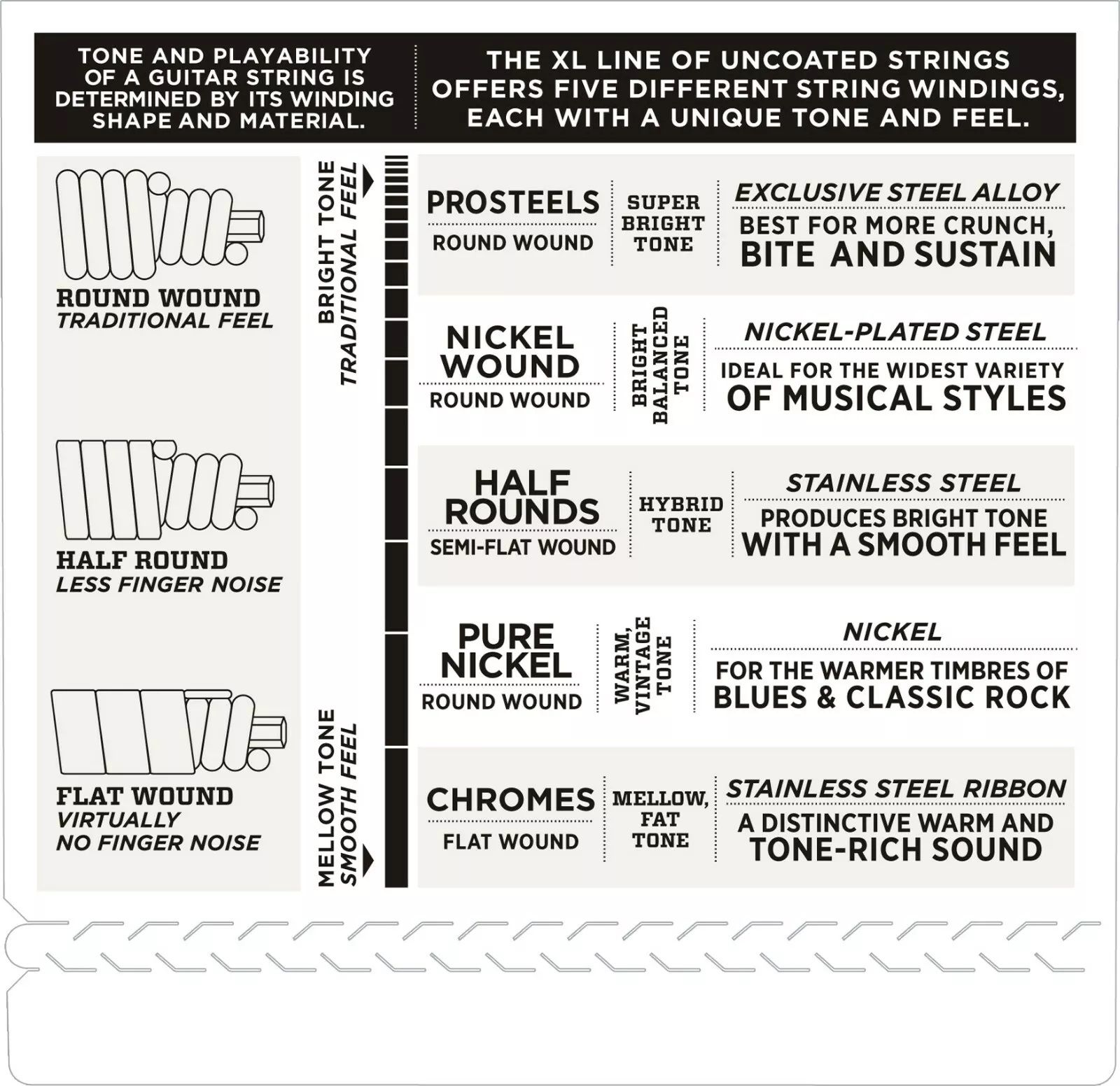 D'Addario Exl160-5 Long Scale 50-135
